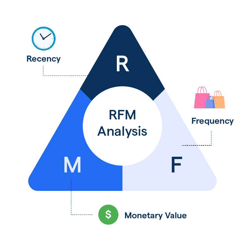 RFM Analysis