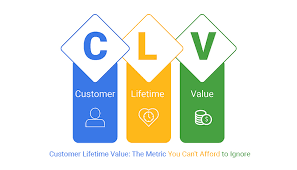 Customer Lifetime Value