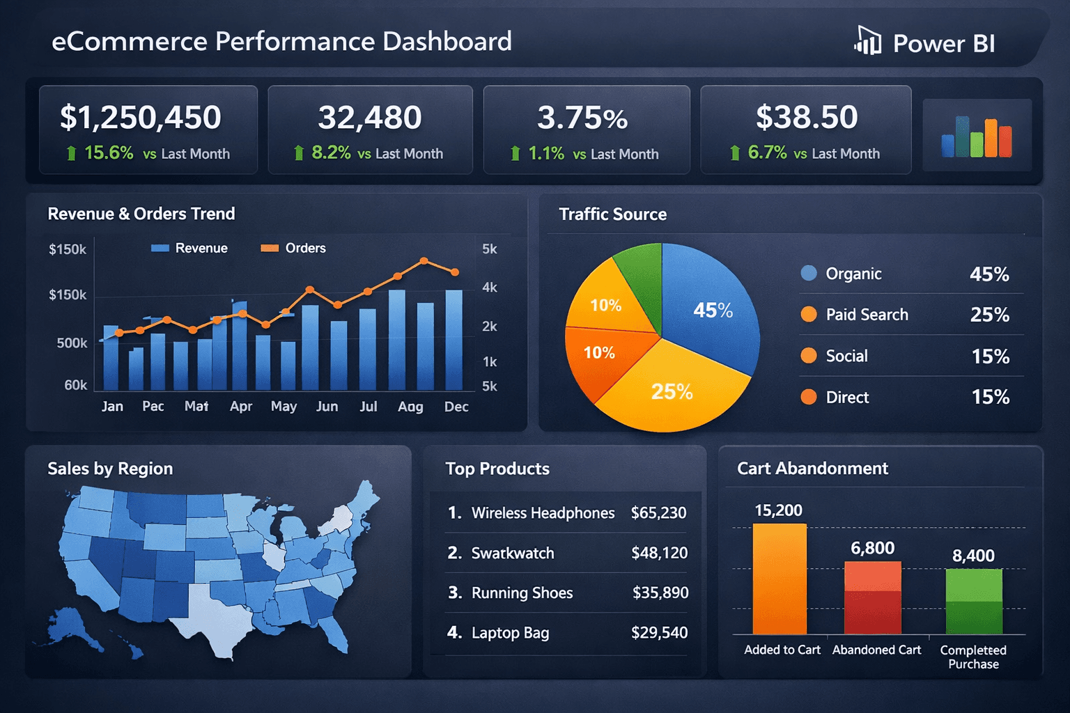 Ecommerce Dashboard